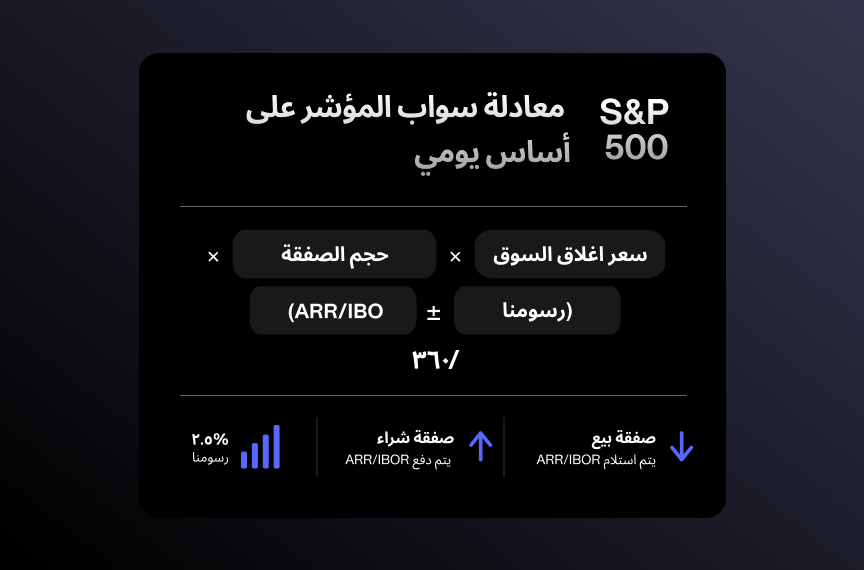 indices_swap_formula