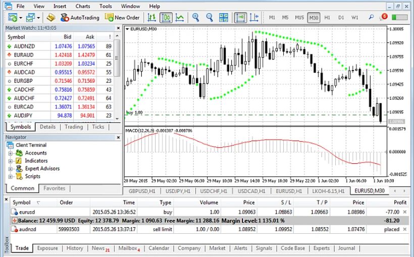 Zero Commission. Clear Decisions.